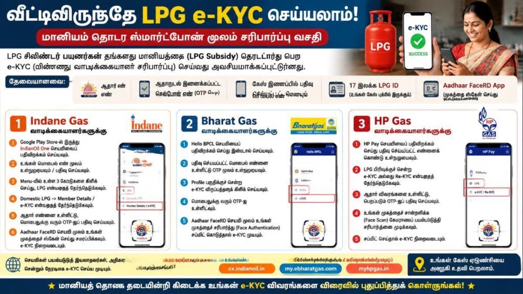 LPG மானியத்தைப் பெற e-KYC கட்டாயம்: வீட்டிலிருந்தே செய்து முடிக்கலாம்!
